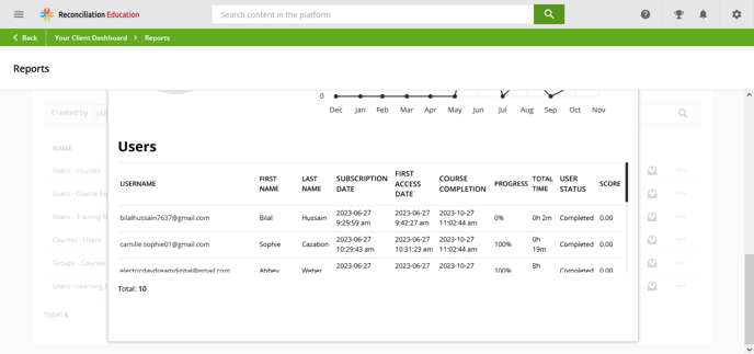 Screenshot 2023-11-13 at 16-04-50 Reports - Reconciliation Education